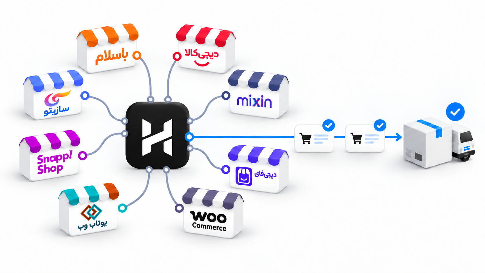باسلام، دیجیکالا، سازیتو، میکسین، اسنپشاپ، دیجیفای، یوتاب وب و ووکامرس با چیدمان دایرهای پیرامون همسلام